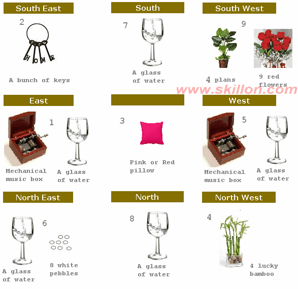 Bazi fengshui – 2015 Feng Shui arrangement